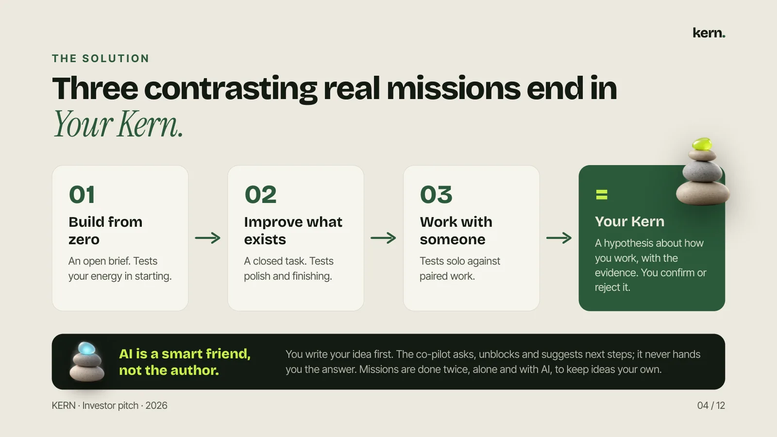 T H E S O L U T I O N Three contrasting real missions end in Your Kern. 01 Build from zero An open brief. Tests your energy in starting. 02 Improve what exists A closed task. Tests polish and finishing. 03 Work with someone Tests solo against paired work. AI is a smart friend, not the author. You wr