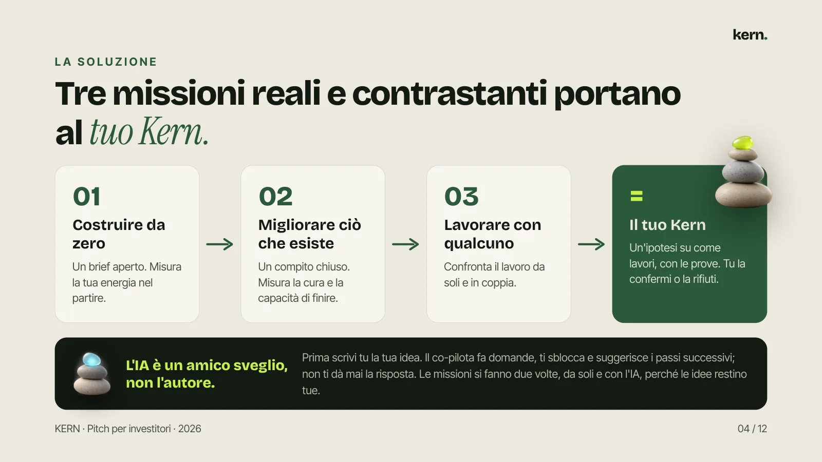 L A S O L U Z I O N E Tre missioni reali e contrastanti portano al tuo Kern. 01 Costruire da zero Un brief aperto. Misura la tua energia nel partire. 02 Migliorare ciò che esiste Un compito chiuso. Misura la cura e la capacità di finire. 03 Lavorare con qualcuno Confronta il lavoro da soli e in copp