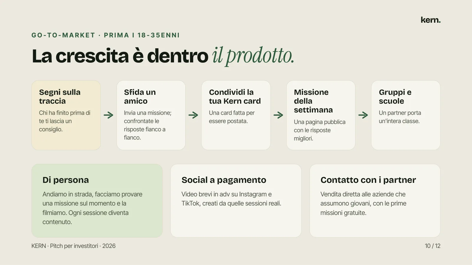 G O - T O - M A R K E T · P R I M A I 1 8 - 3 5 E N N I La crescita è dentro il prodotto. Segni sulla traccia Chi ha finito prima di te ti lascia un consiglio. Sfida un amico Invia una missione; confrontate le risposte fianco a fianco. Condividi la tua Kern card Una card fatta per essere postata. Mi