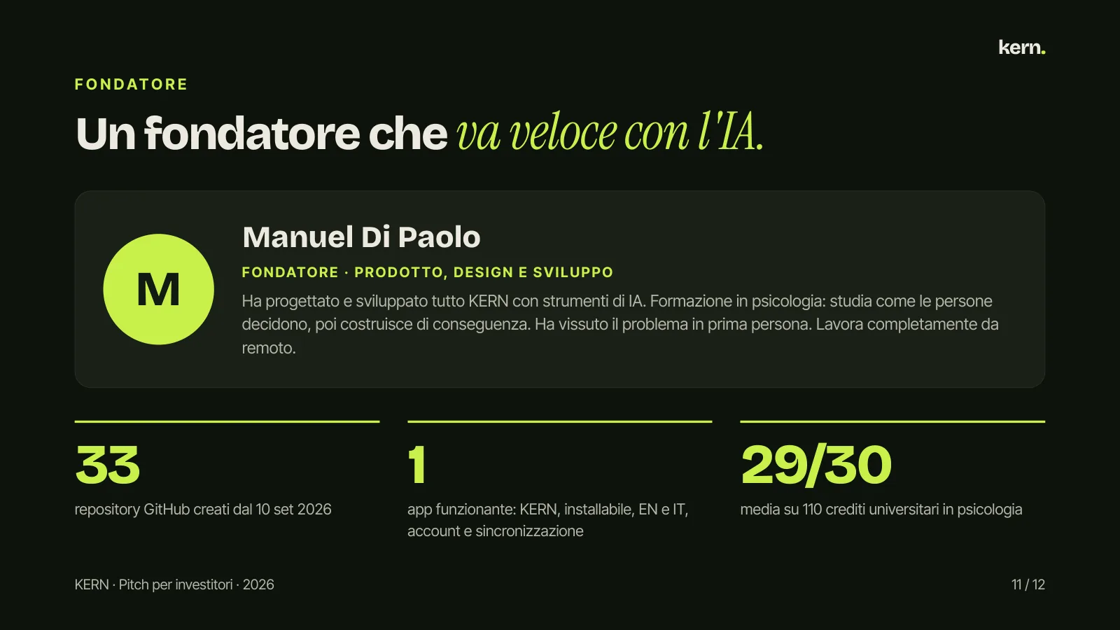 F O N D AT O R E Un fondatore che va veloce con l'IA. M Manuel Di Paolo FONDATORE · PRODOTTO, DESIGN E SVILUPPO Ha progettato e sviluppato tutto KERN con strumenti di IA. Formazione in psicologia: studia come le persone decidono, poi costruisce di conseguenza. Ha vissuto il problema in prima persona