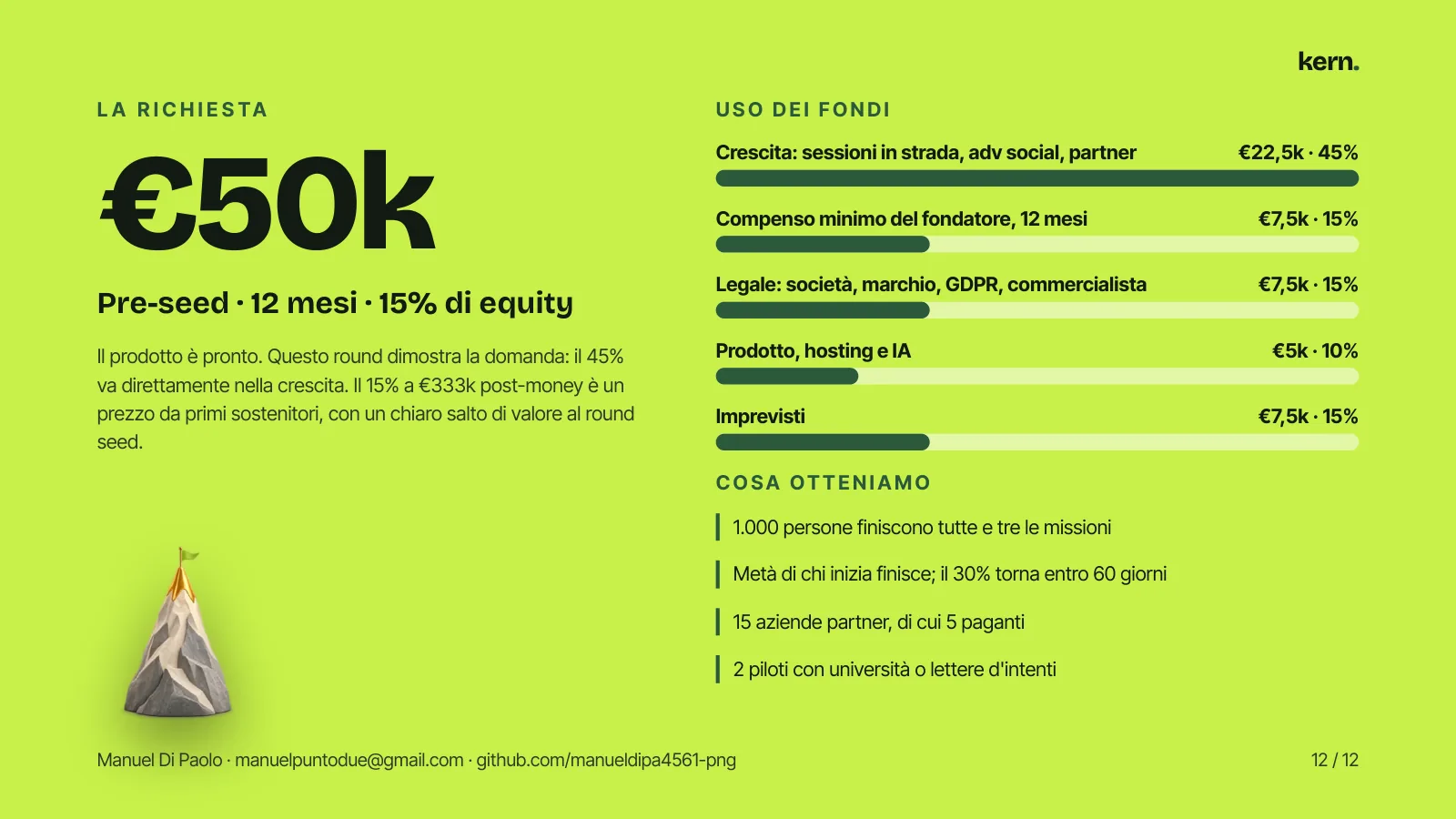 L A R I C H I E S TA €50k Pre-seed · 12 mesi · 15% di equity Il prodotto è pronto. Questo round dimostra la domanda: il 45% va direttamente nella crescita. Il 15% a €333k post-money è un prezzo da primi sostenitori, con un chiaro salto di valore al round seed. U S O D E I F O N D I Crescita: session